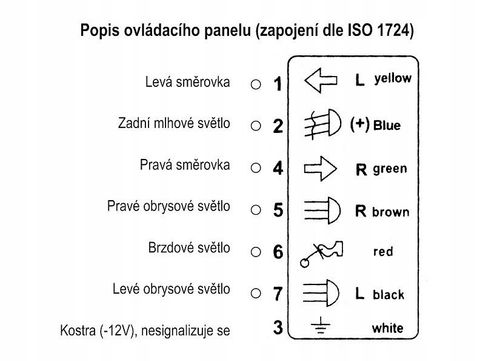 tester gniazda w przyczepce kd10542 na Arena.pl