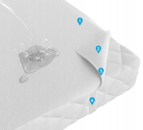 OCHRANIACZ NA MATERAC 80x180 dla dzieci P3 na Arena.pl