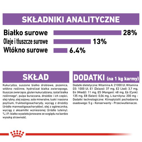 royal canin ccn medium sterilised 3kg na Arena.pl