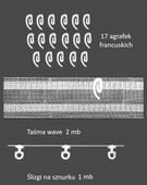 Kompletny system do montażu firan w SYSTEMIE WAVE - komplet na 1mb karnisza