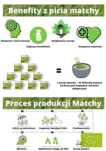 Certyfikowana Japońska Matcha Premium 100g zdjęcie 2