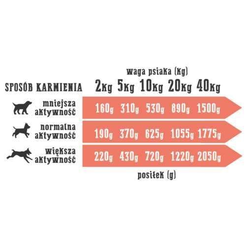 Wiejska Zagroda Dorsz z indykiem 200gr na Arena.pl