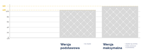 Łóżko tapicerowane STORIE 180x200 na Arena.pl