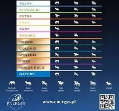 ENERGYS COLDMIX musli dla koni bez owsa 20kg na Arena.pl