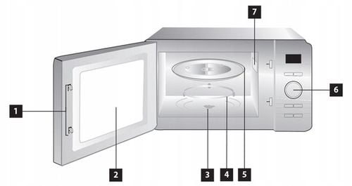 KUCHENKA MIKROFALOWA MIKROFALÓWKA WOLNOSTOJĄCA 20L 800W BIAŁA Concept na Arena.pl