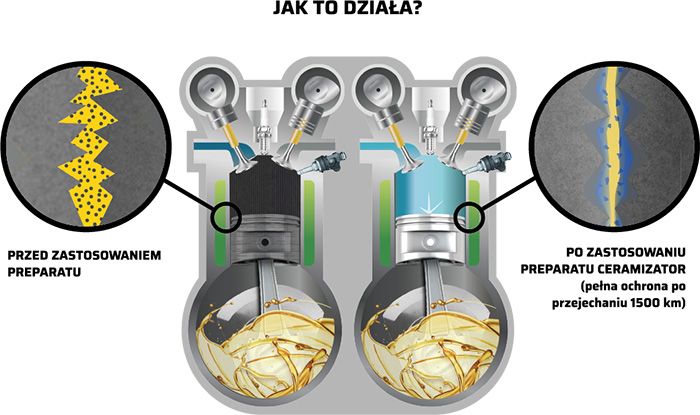 CERAMIZATOR SILNIK BENZYNA CSB - TEC 852017 zdjęcie 2