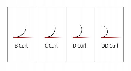 Rzęsy Nagaraku D, 0.07, 11 mm na Arena.pl