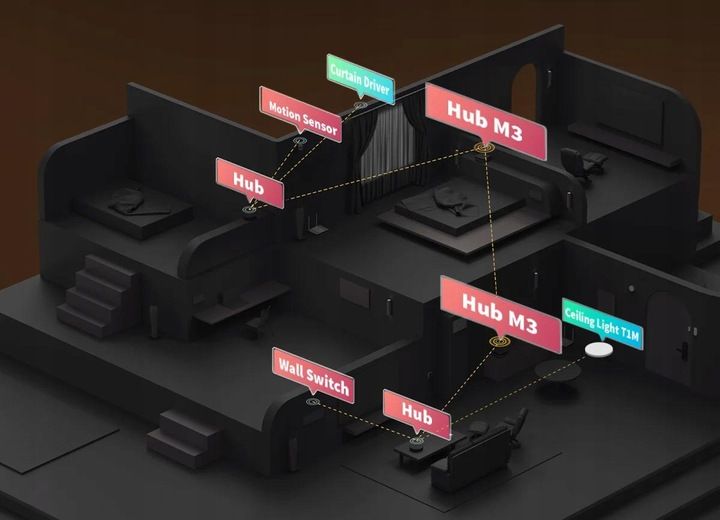 AQARA HUB M3 Centralka 360° Thread Zigbee Wi-Fi Bluetooth głośnik 95dB zdjęcie 7