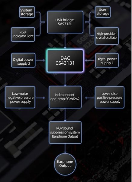 FiiO KA11 black - Mobilny DAC + wzmacniacz słuchawkowy - Lightning zdjęcie 6