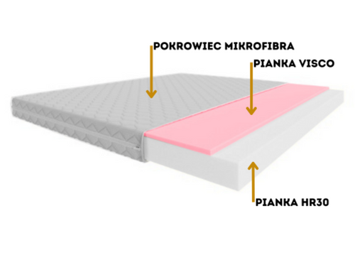 Materac SLEEP na Arena.pl