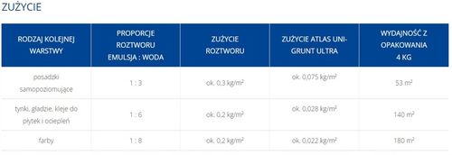 Grunt ultra Atlas 4 l na Arena.pl