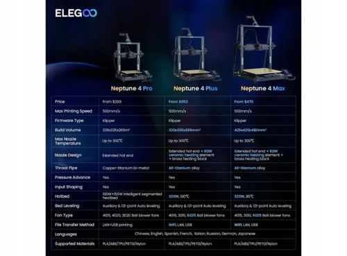 Drukarka 3D Elegoo Neptune 4 Plus Czarny na Arena.pl