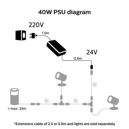 Philips Hue 40W Outdoor PSU with plug | Philips Hue na Arena.pl
