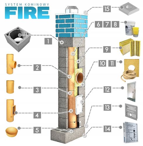 Komin ceramiczny system kominowy 6m fi 200 na Arena.pl
