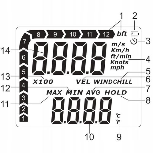 WIATROMIERZ ANEMOMETR MIERNIK WIATRU I TEMPERATURY na Arena.pl