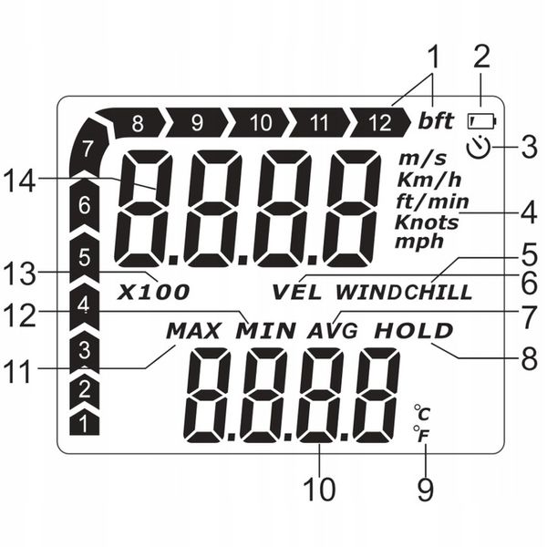 WIATROMIERZ ANEMOMETR MIERNIK WIATRU I TEMPERATURY zdjęcie 3