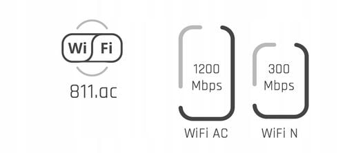 Access Point MikroTik SXTsq Lite5 802.11n (Wi-Fi 4) na Arena.pl