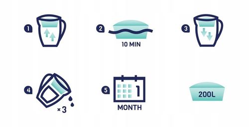 5x filtr wody do dzbanka szklanego Dafi zamiennik - wkłady AquaFloow na Arena.pl