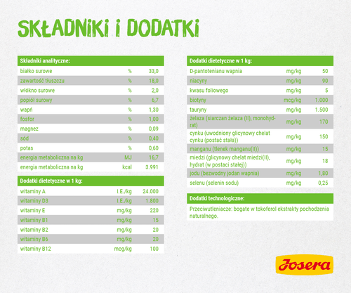 josera sensicat 10kg na Arena.pl