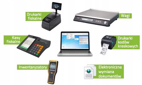 PC-MARKET 7 - OPROGRAMOWANIE DO SPRZEDAŻDY DETALICZNEJ zdjęcie 3