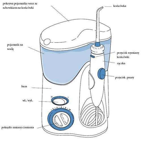 PROFESJONALNY IRYGATOR WATERPIK WP100 E2 ULTRA na Arena.pl