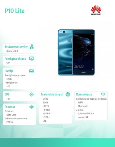 Huawei P10 Lite Dual SIM Niebieski na Arena.pl
