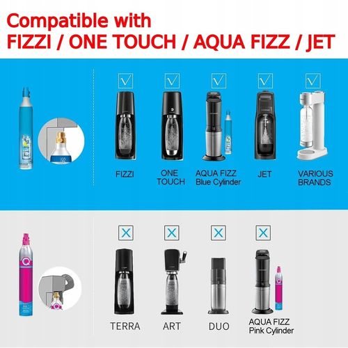 W21.8 PRZETOCZKA ADAPTER ZE STALOWYM WĘŻEM DO SODASTREAM QUICK CONNECT CO2 na Arena.pl