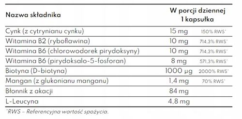 KPU Suplement diety cynk, B2, B6, mangan, biotyna na Arena.pl