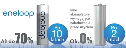 ŁADOWARKA EVERACTIVE NC-450 +4X R6/AA ENELOOP 2000 na Arena.pl
