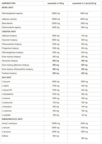 GenLab - ADRENOX Pro - 600 g ananas na Arena.pl