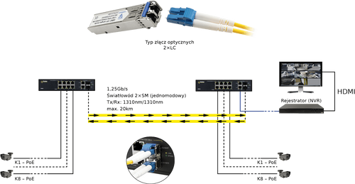 Moduł SFP jednomodowy SM Pulsar GBIC-101 2xLC 20km na Arena.pl