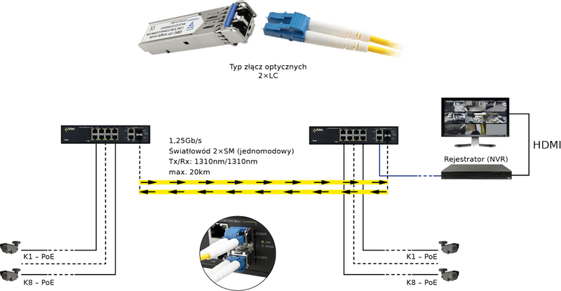 Moduł SFP jednomodowy SM Pulsar GBIC-101 2xLC 20km zdjęcie 4