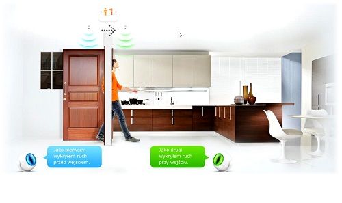 System Fibaro czujnik ruchu na Arena.pl