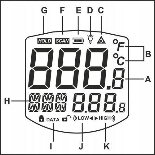 PIROMETR TERMOMETR LASEROWY BEZDOTYKOWY NA PODCZERWIEŃ EMISYJNOŚĆ -50 +950° na Arena.pl