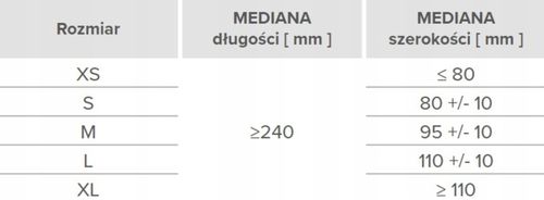 Rękawice nitrylowe nitrylex black M 100 szt na Arena.pl
