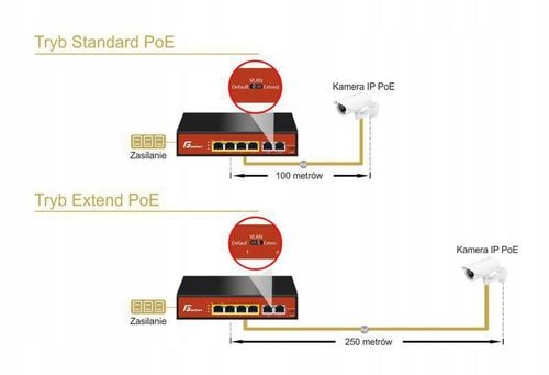 Switch PoE Getfort 16FE+2GE+1SFP 200W na Arena.pl
