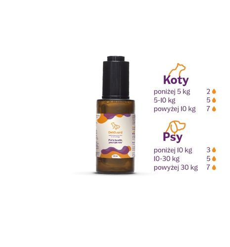 DELIGUARD - POSTBIOTYK DLA PSÓW I KOTÓW 30 ML na Arena.pl
