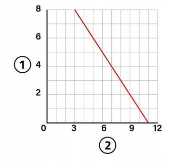 Pompka do odprowadzenia skroplin kondensatu Easy Flow Tecnosystemi zdjęcie 4