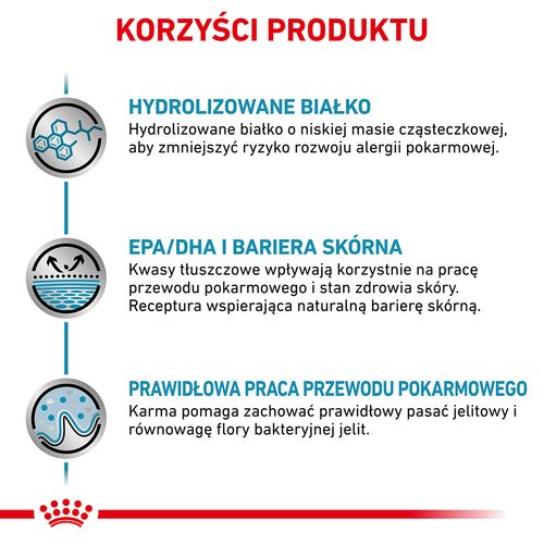 royal canin hypoallergenic 4,5kg na Arena.pl