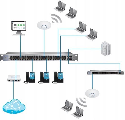 Ubiquiti UniFi UAP-AC-PRO ACESS POINT 20 dBm zdjęcie 4