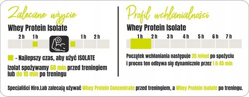 Izolat Białka BIAŁKO 1800 g wpi iso Whey Protein Isolate SŁONY KARMEL HIRO na Arena.pl