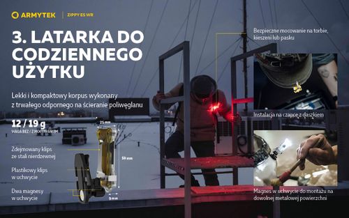 Latarka Armytek Zippy WR Extended Set Yellow na Arena.pl