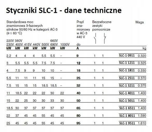 Stycznik Adelid SLP-1 D25BD na Arena.pl