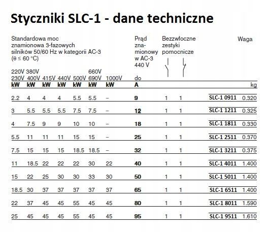 Stycznik Adelid SLP-1 D25BD zdjęcie 5