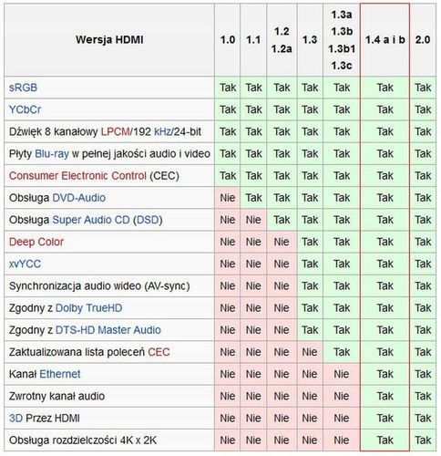 Kabel HDMI 15M PRZEWÓD GIĘTKI HIGH SPEED FULL HD 3D 1.4b 2160P 4K - PAWONIK na Arena.pl