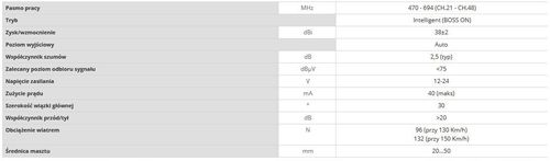 Antena Ellipse UHF (LTE700) ref.148925 na Arena.pl