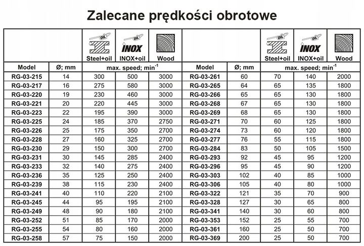 OTWORNICA BI-METALOWA 152 MM zdjęcie 11
