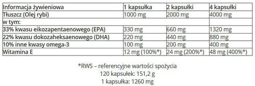 Olimp - Gold-Omega 3 Sport Edition - 120 kaps. na Arena.pl