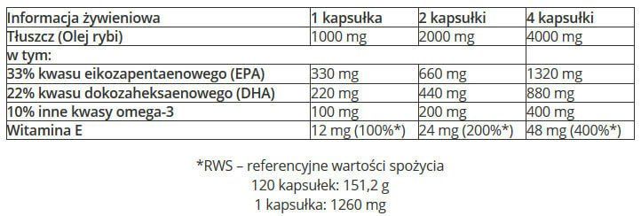 Olimp - Gold-Omega 3 Sport Edition - 120 kaps. zdjęcie 2
