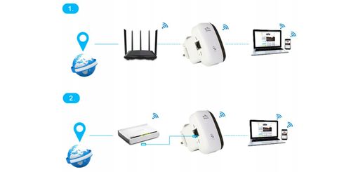 Wzmacniacz sygnału Wi-Fi Renew Force W01-White 300 Mb/s 2,4 GHz na Arena.pl